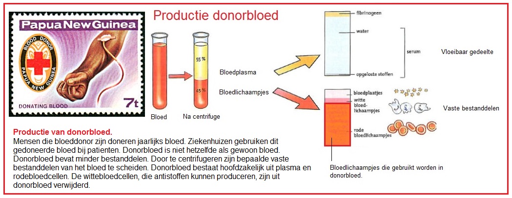 Donorbloed(2)