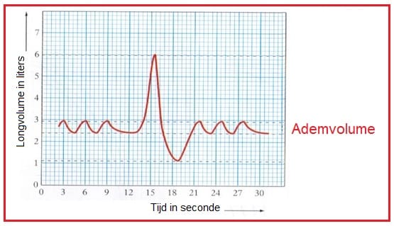 Ademvolume