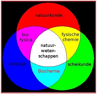 Biochemie