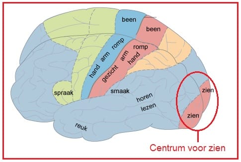 Centrumvoorzien