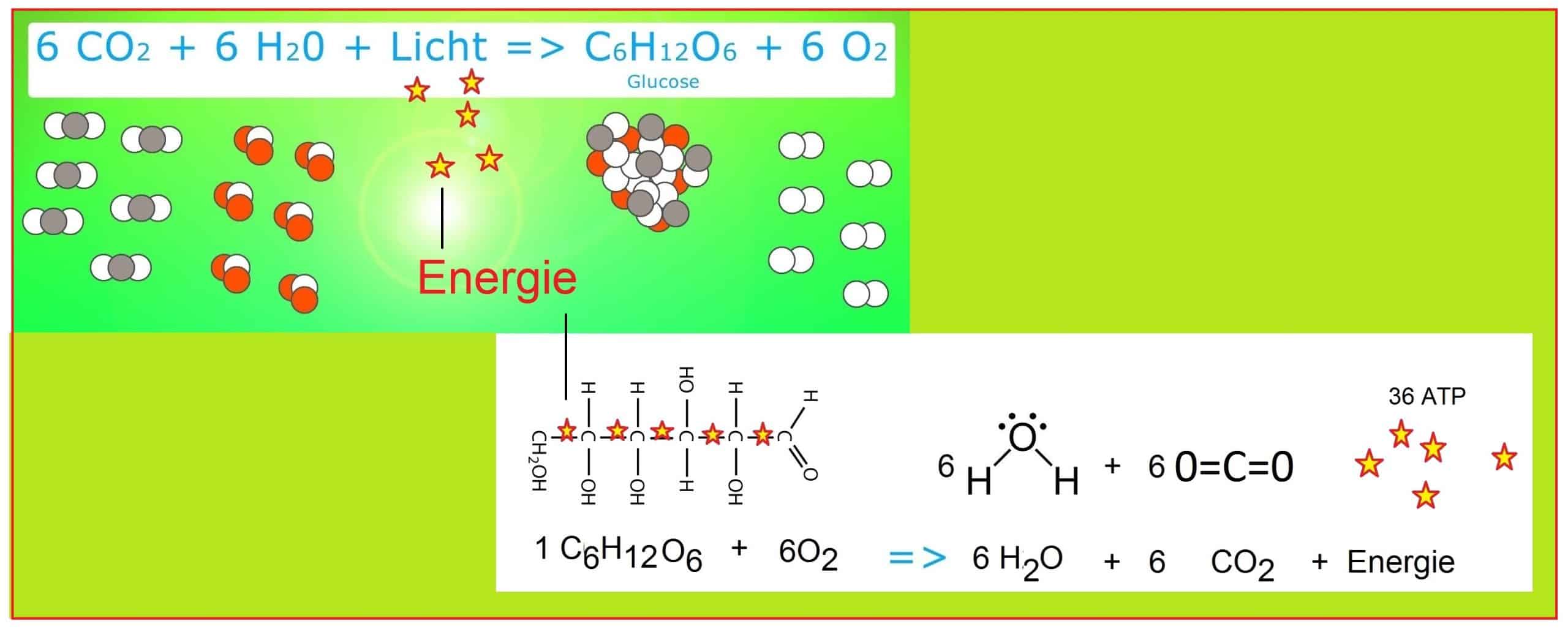 Chemischeenergie scaled