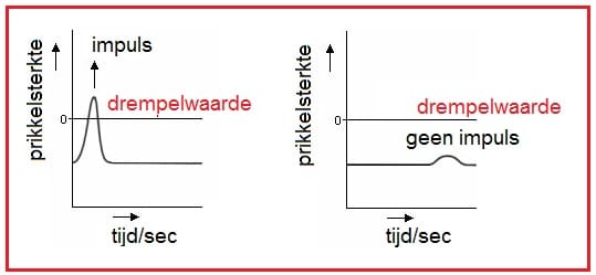 Drempelwaarde