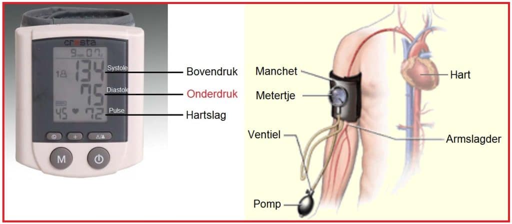 Onderdruk 1 Onderdruk2