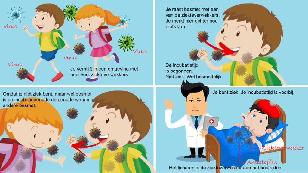 Incubatietijd 3 incubatietijd definitieve versie