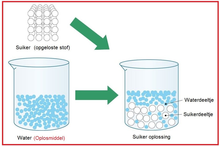 Opgelosmiddel