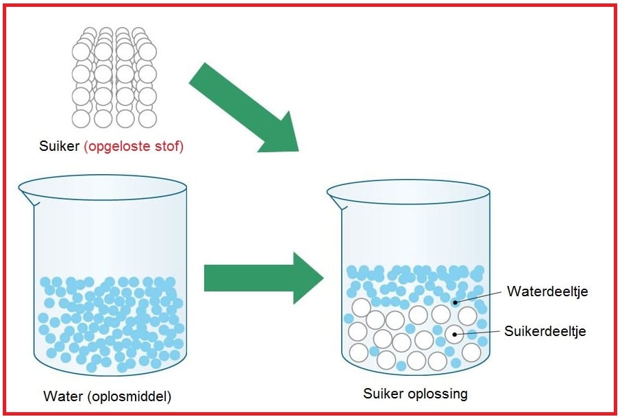 Opgelostestof