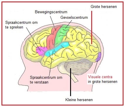 Visuelecentra