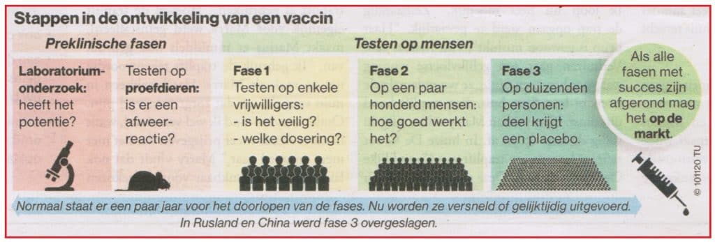 Vaccin 1 Stappen in de ontwikkeling van een vaccin