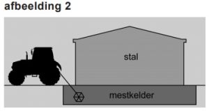 schadelijke gassen 2