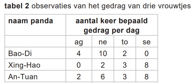 Plantencel en gedrag2