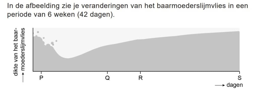 Voortplanting 1