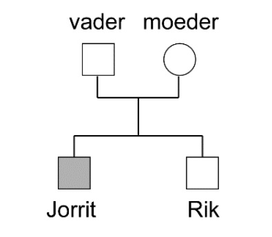 erfelijkheidvan bactSB