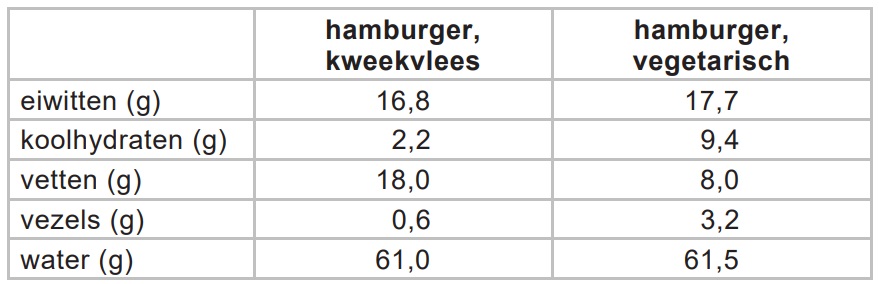 kweekvlees2