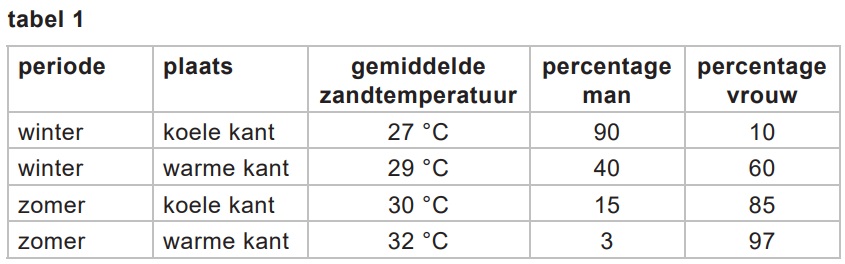 schildpad heeft t warm2