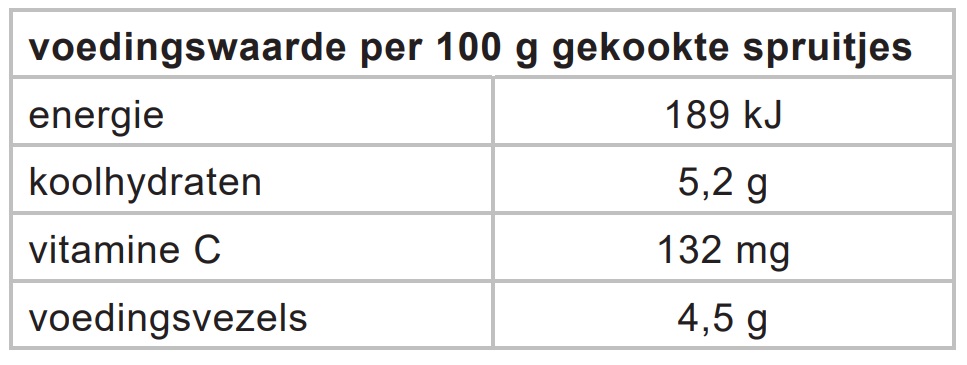 spruitje 1