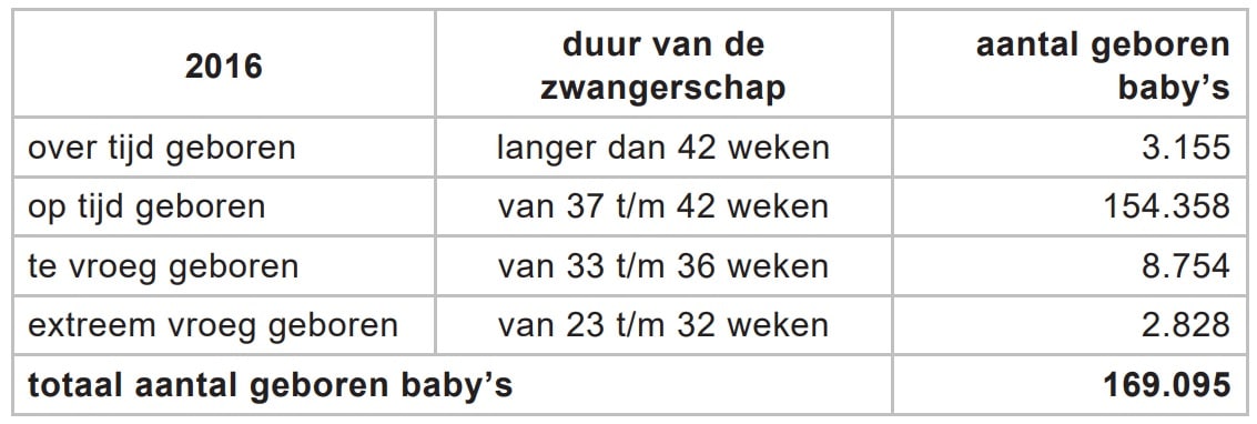 Transport (SE) | Biologielessen.nl