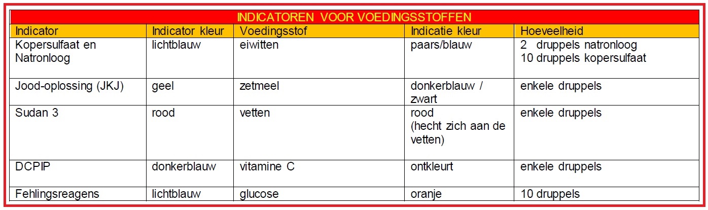 Tabelmetindicatorennieuw