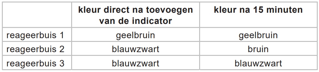 indicatoren2