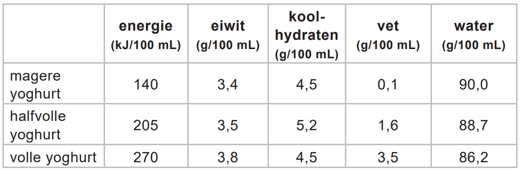 rekenen