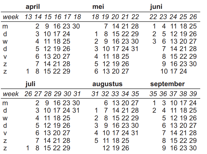 Schema voortplanting