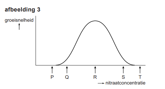 optimumcurve