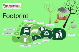 Footprint duurzaamheid