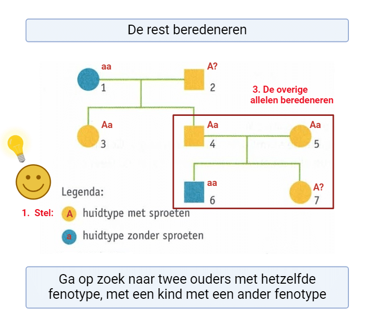 De rest beredeneren