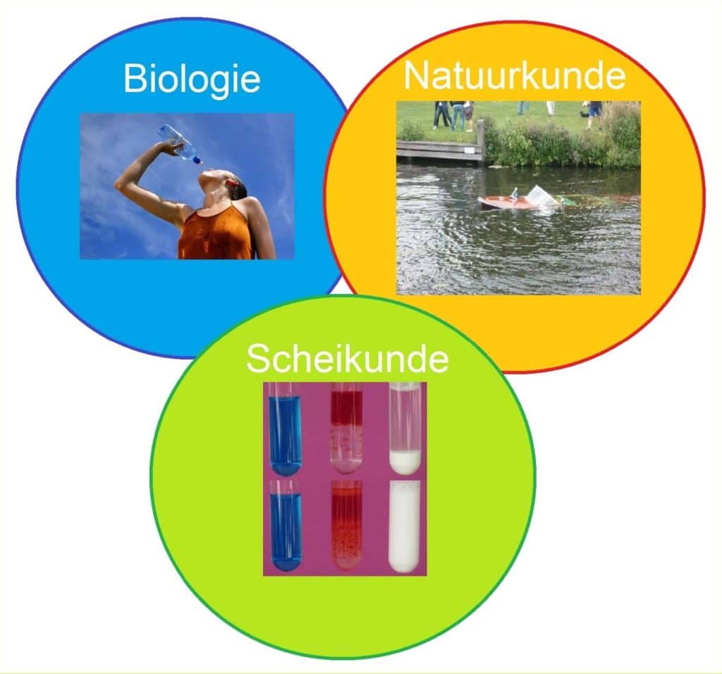 Watercompilatie