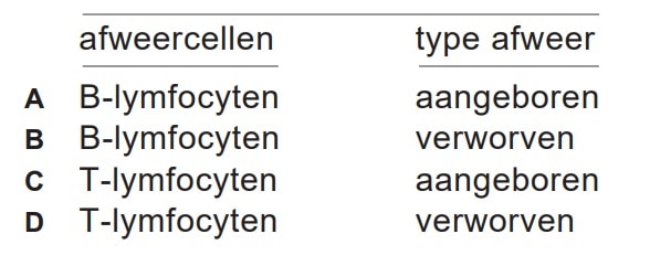 specifiek of niet
