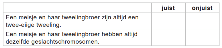 Erfelijk bij Nijlpaard