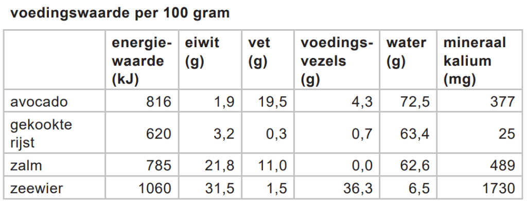 tabel met sushi