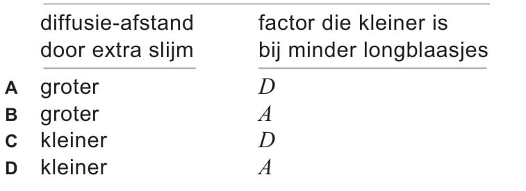 wet van fick antwoord